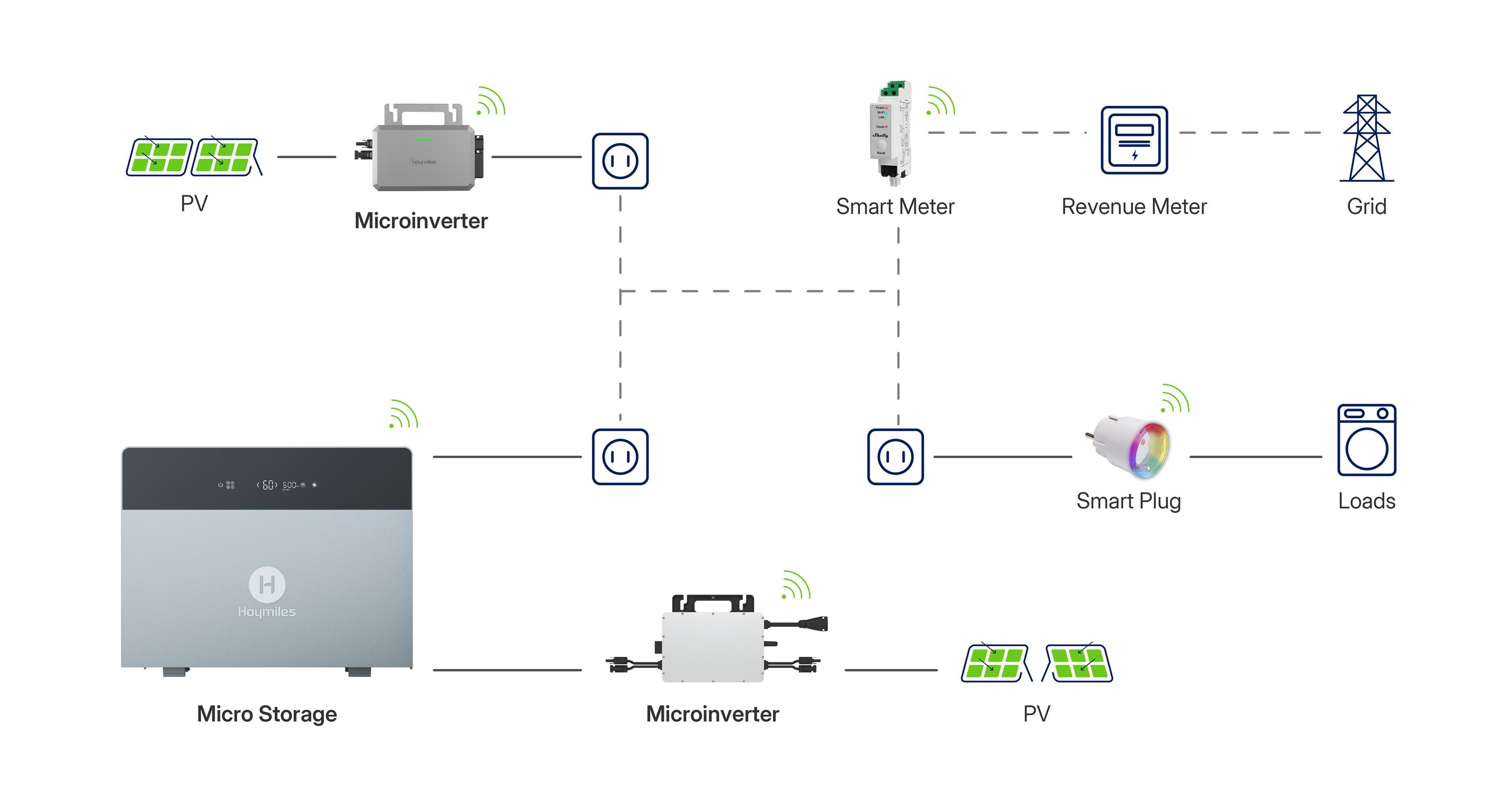 Hoymiles DIY Solution Diagram with Hibattery 4020