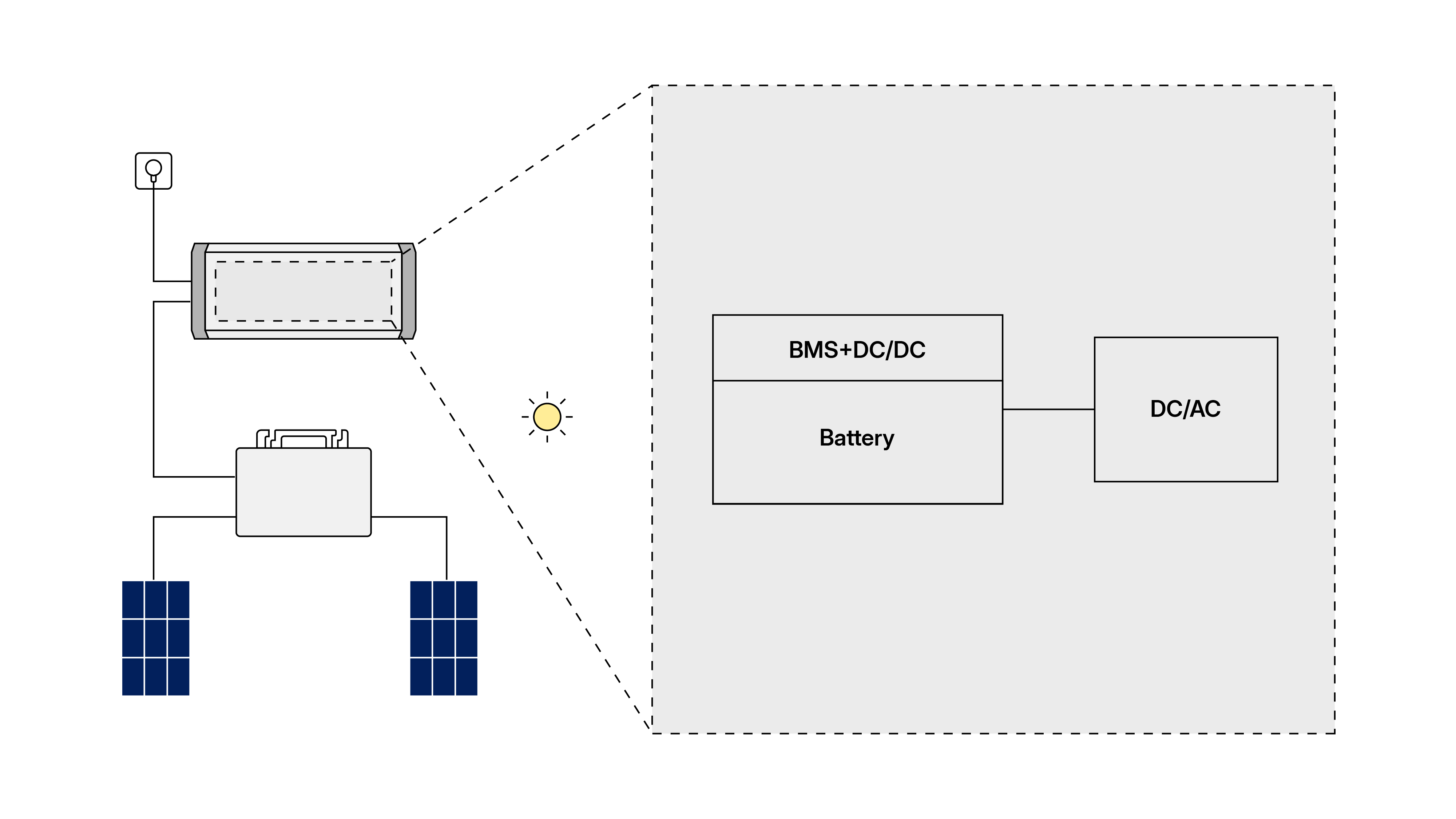1758624518639860.jpg AC-coupled battery storage solution.jpg