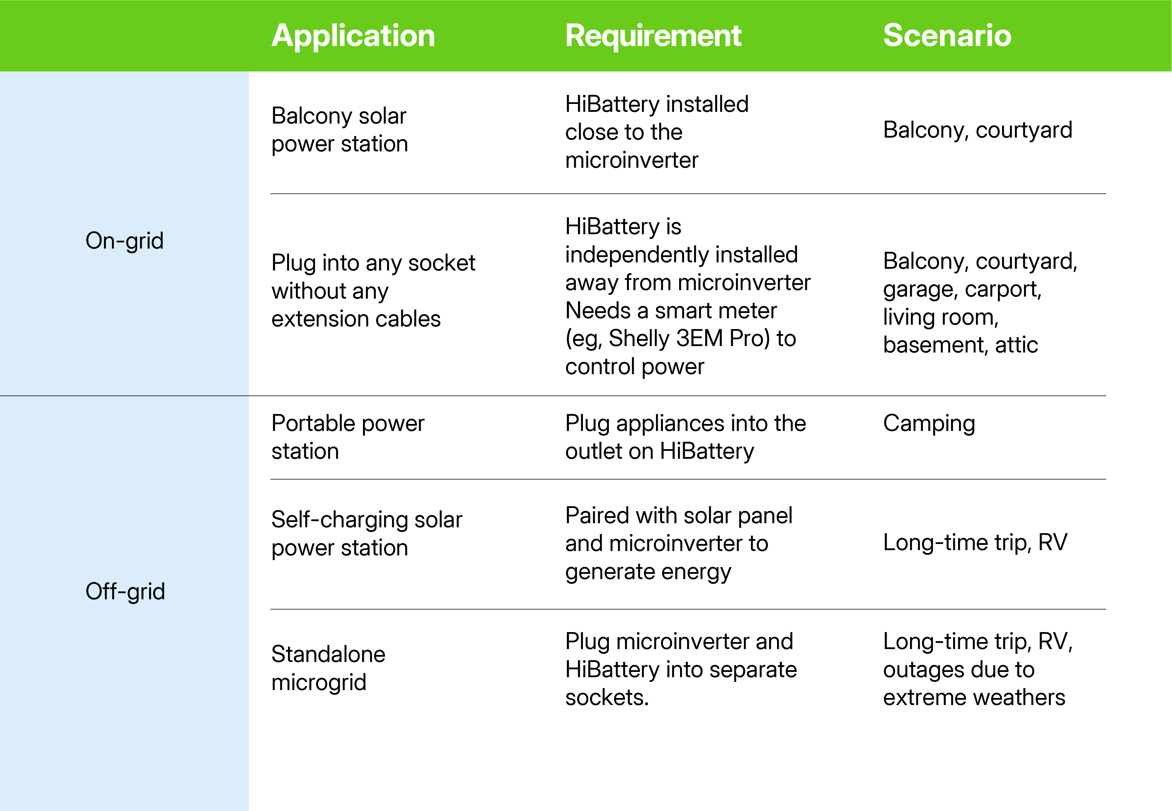 Hoymiles HiBattery AC applications.jpg Hoymiles HiBattery AC applications.jpg