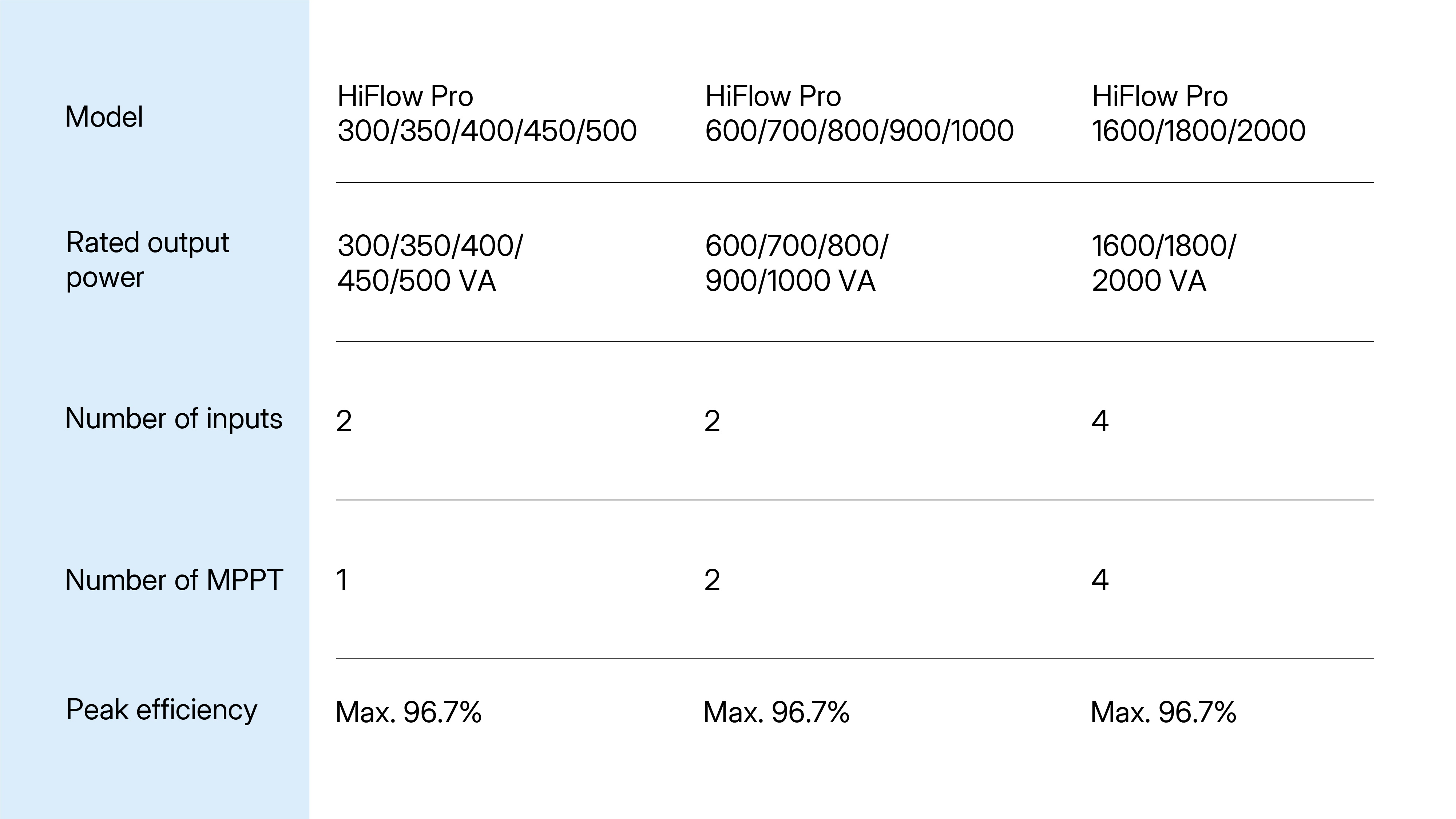 Hoymiles HiFlow Pro microinverter models.jpg Hoymiles HiFlow Pro microinverter models.jpg