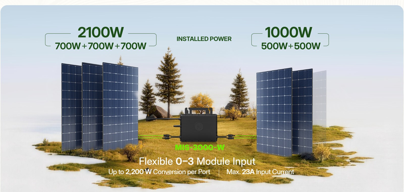 2100 W and 1000 W asymmetrical PV configuration